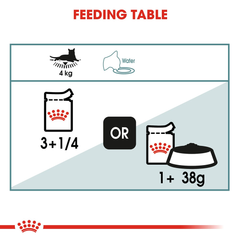 Royal Canin Hairball Care Gravy Wet Cat Food - 85 g packs